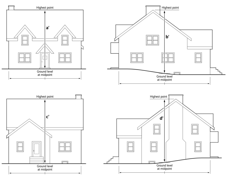 Principal Building Height Measurement Outside Downtown